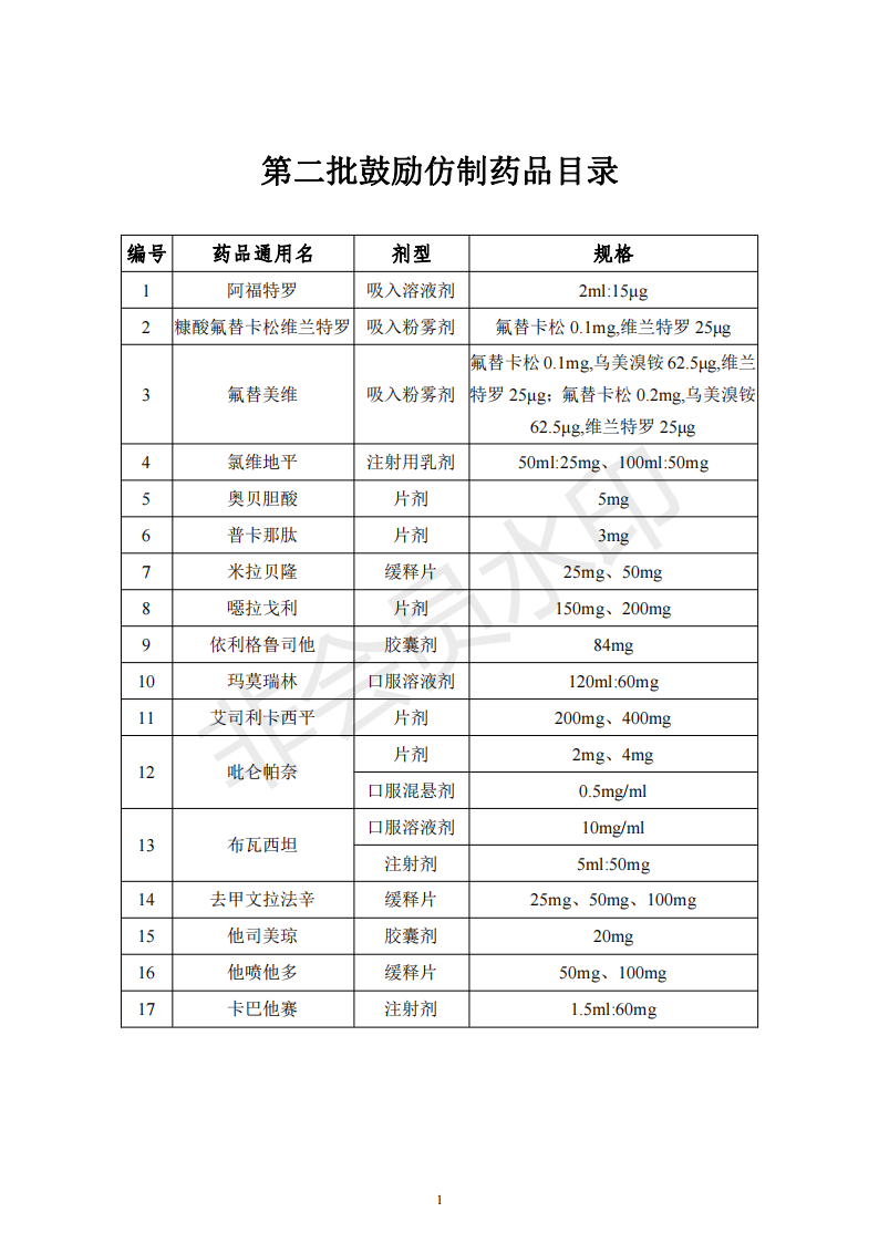 第二批鼓励仿制药品目录_00.png