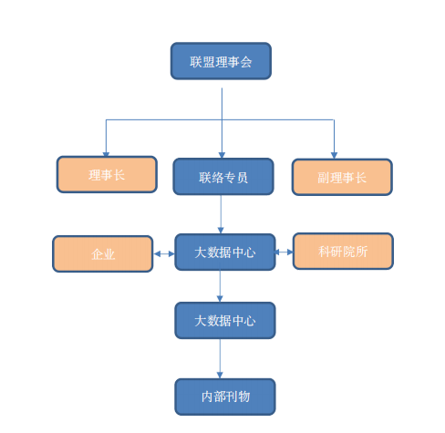 组织机构.png