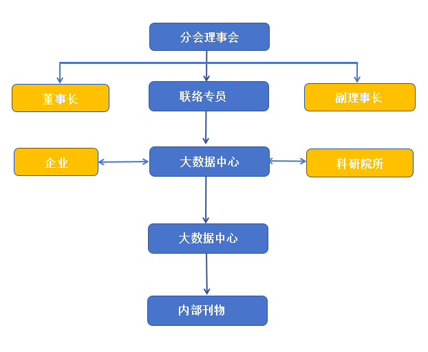 分会流程图.png